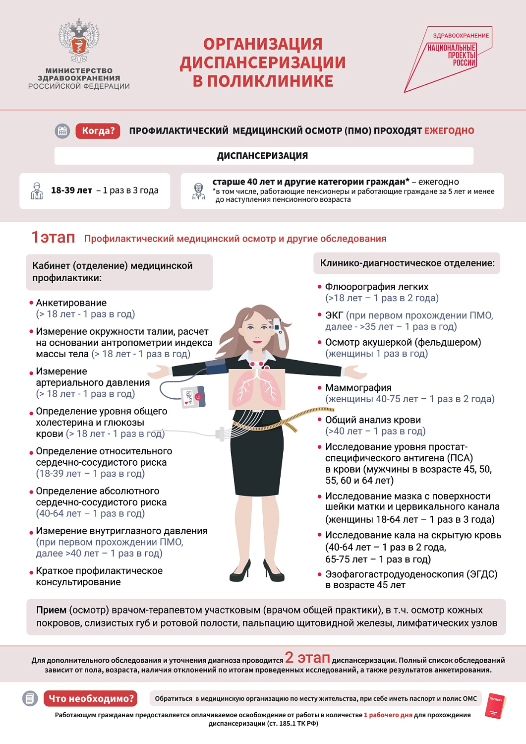 Прохождения профилактических медицинских осмотров и диспансеризации среди трудоспособного населения
